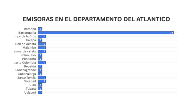 Descripción de la imagen