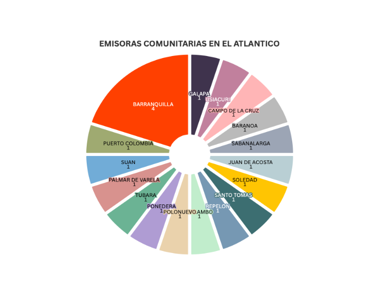 Descripción de la imagen