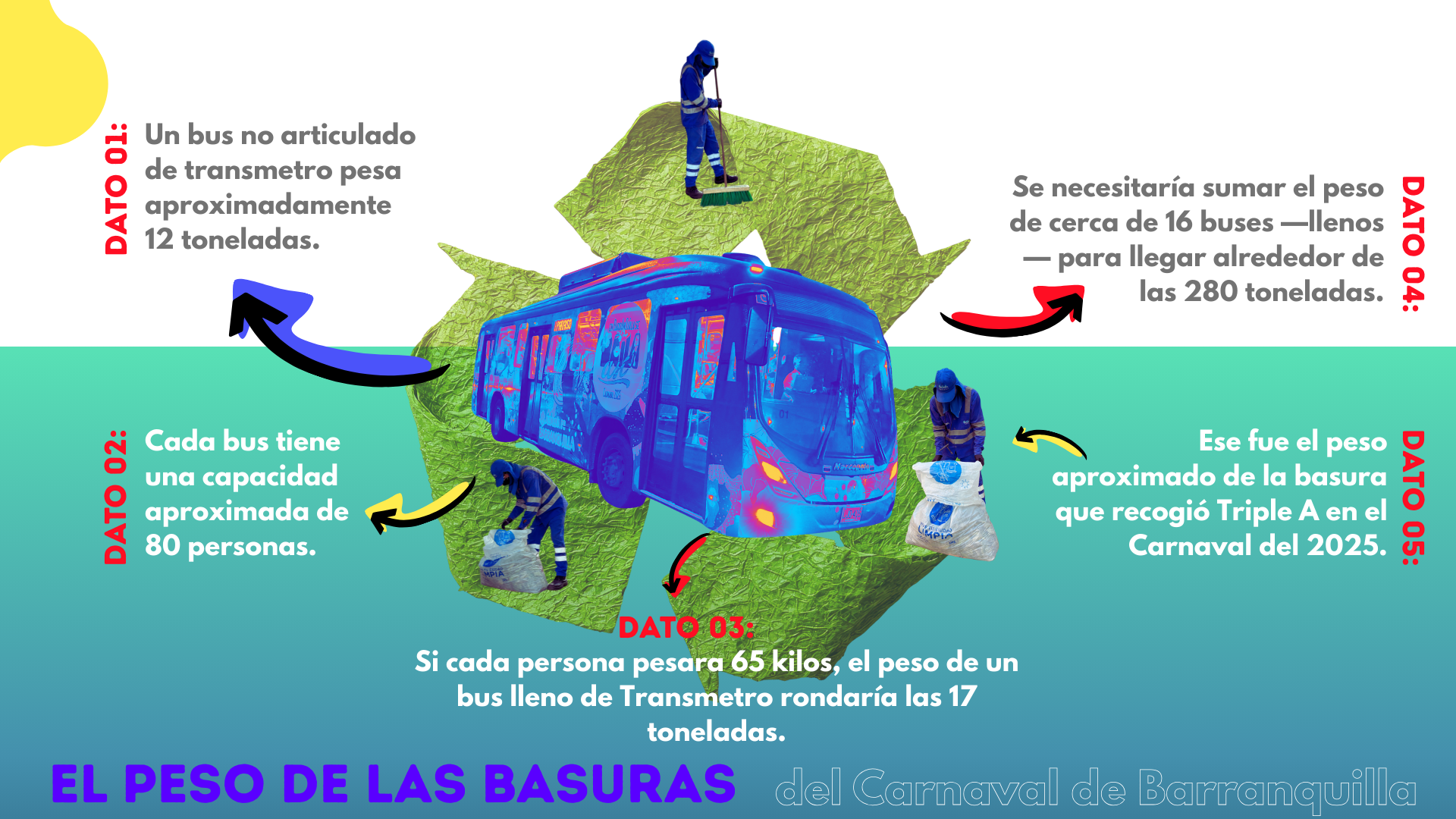 Infografía Carnaval Sostenible