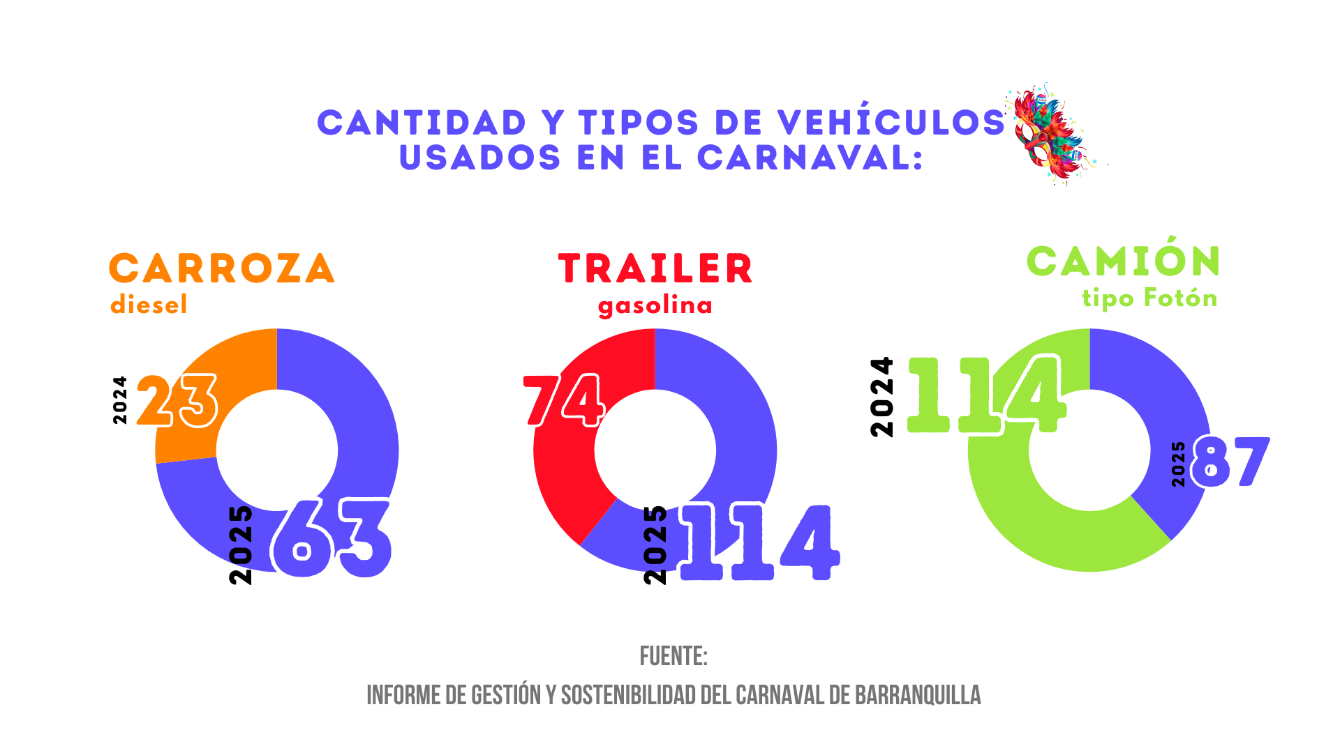 Segunda Infografía Carnaval Sostenible