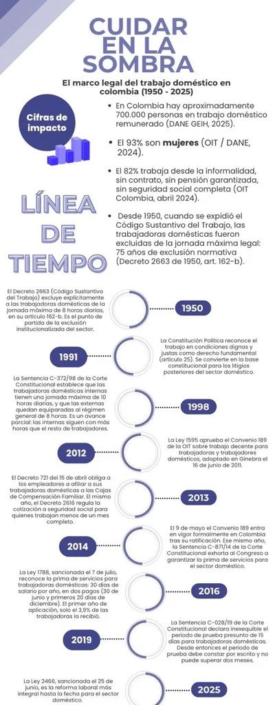 Parte 1 de la infografía