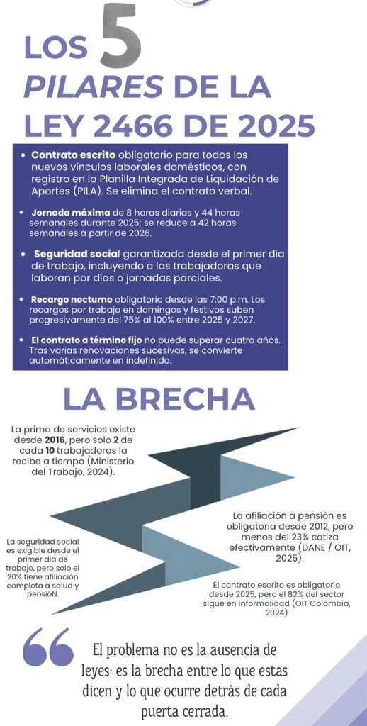 Parte 2 de la infografía